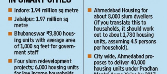 Bhubaneswar among 3 smart cities list spending maximum on Urban Development and Housing